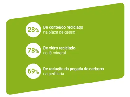 Composição do sistema futuRE