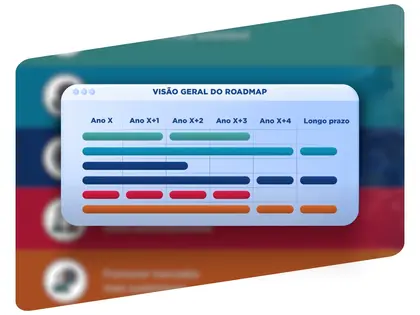 Vídeo Roadmap de Sustentabilidade