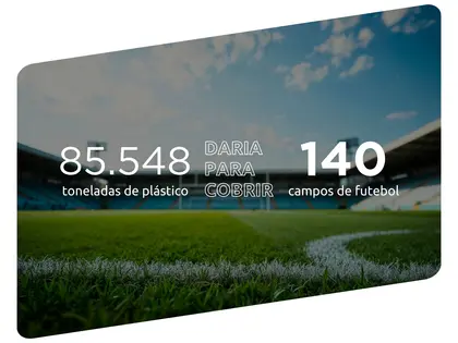 140 campos de futebol cobertos por resíduos reciclados
