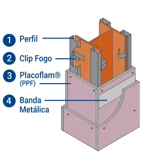 Sistema Placoflam